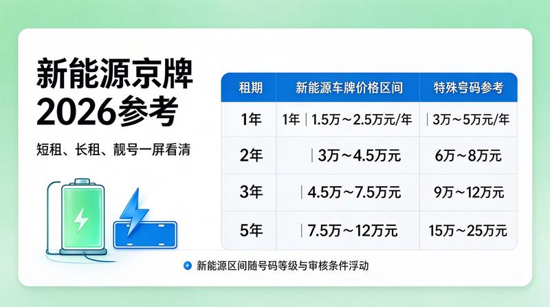 北京车牌租赁最新政策解读