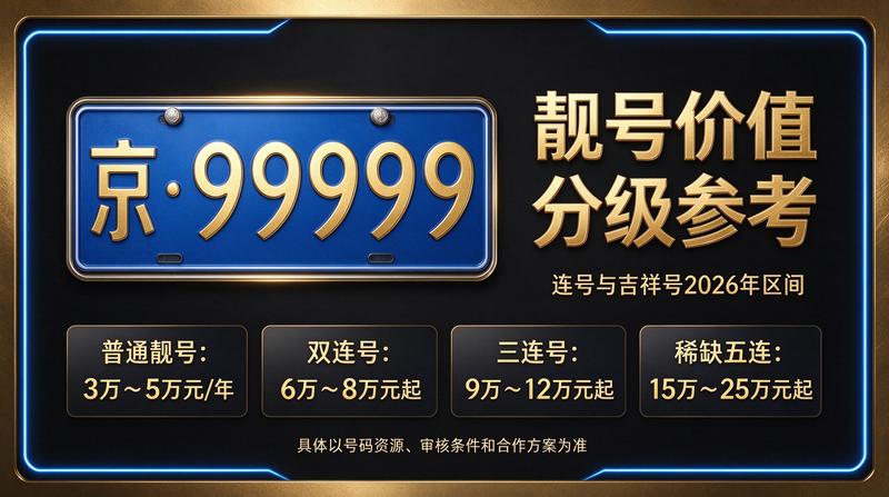 2026年北京京牌租赁业务服务现场